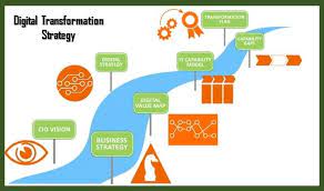 digital transformation strategies