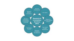 technology innovation services