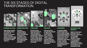 digital marketing transformation