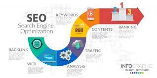 seo and internet marketing services