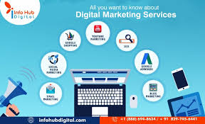 agency digital marketing services