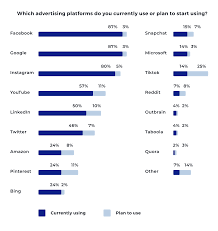 best online advertising platforms