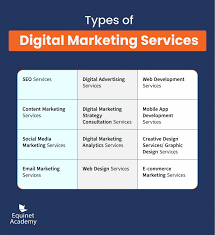 digital marketing and branding services