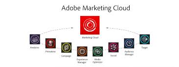 adobe cloud marketing