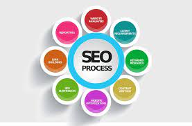 internet marketing and seo services