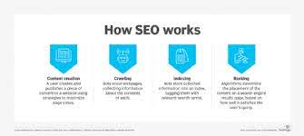 seo marketing