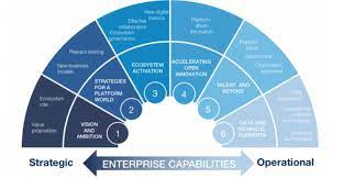digital transformation strategy consulting