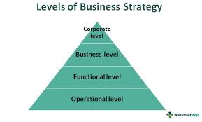 business strategy