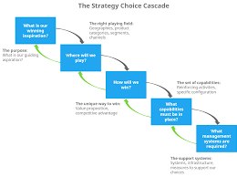 innovation strategy