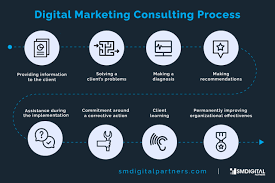 digital strategy consulting firms