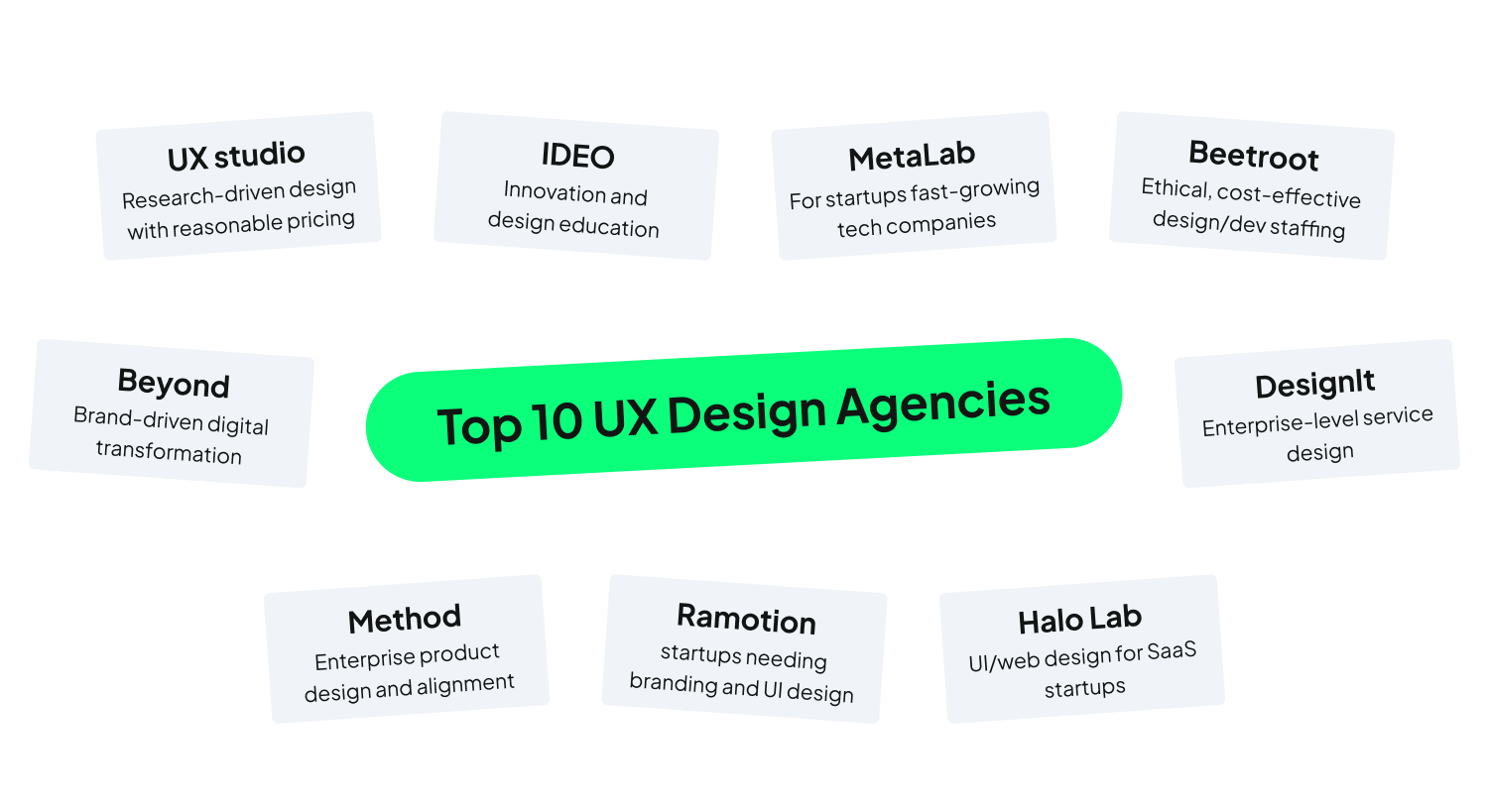 ux design agency
