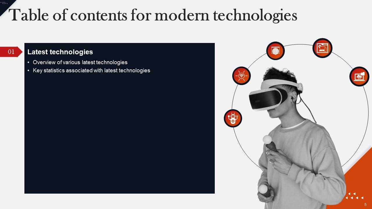 latest modern technology