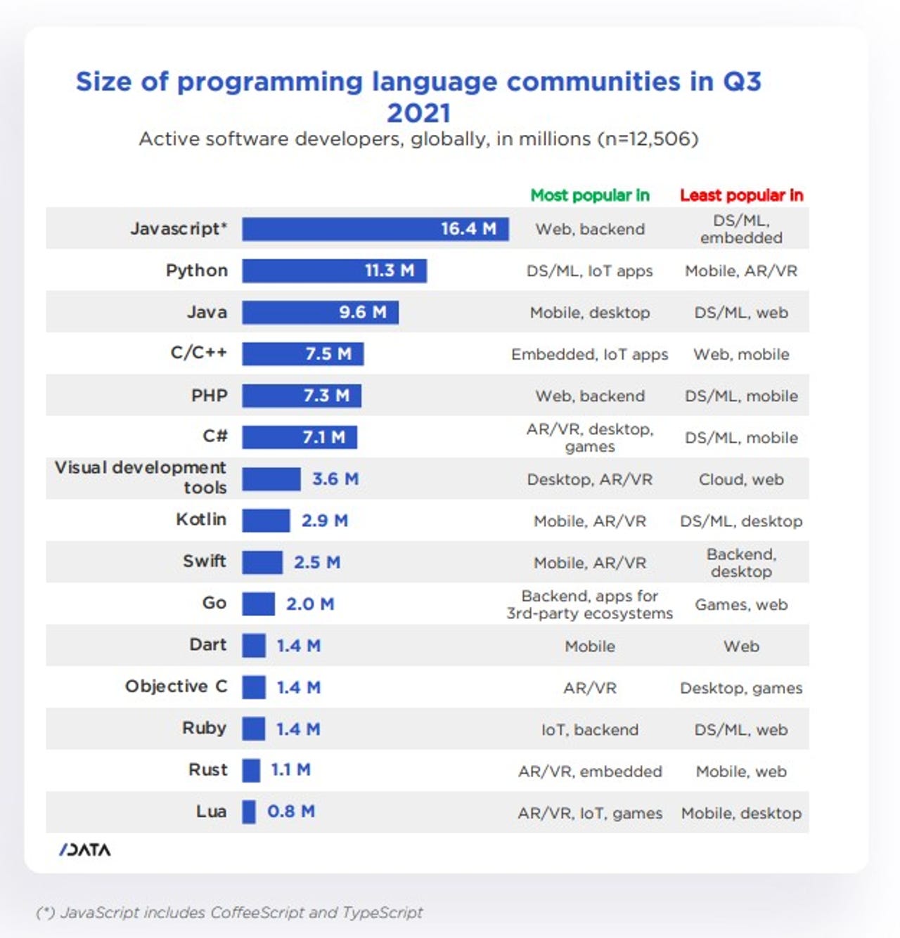 programming language