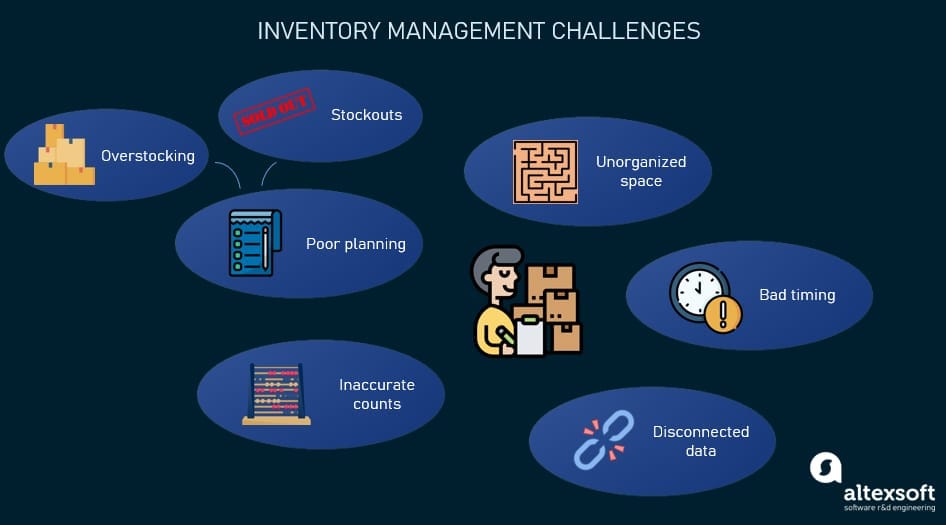 inventory management system