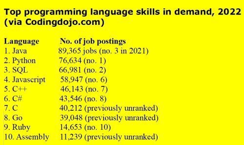 programming languages list