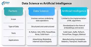 ai and data science
