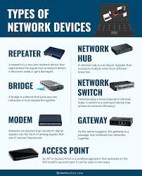 network devices