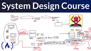 software design