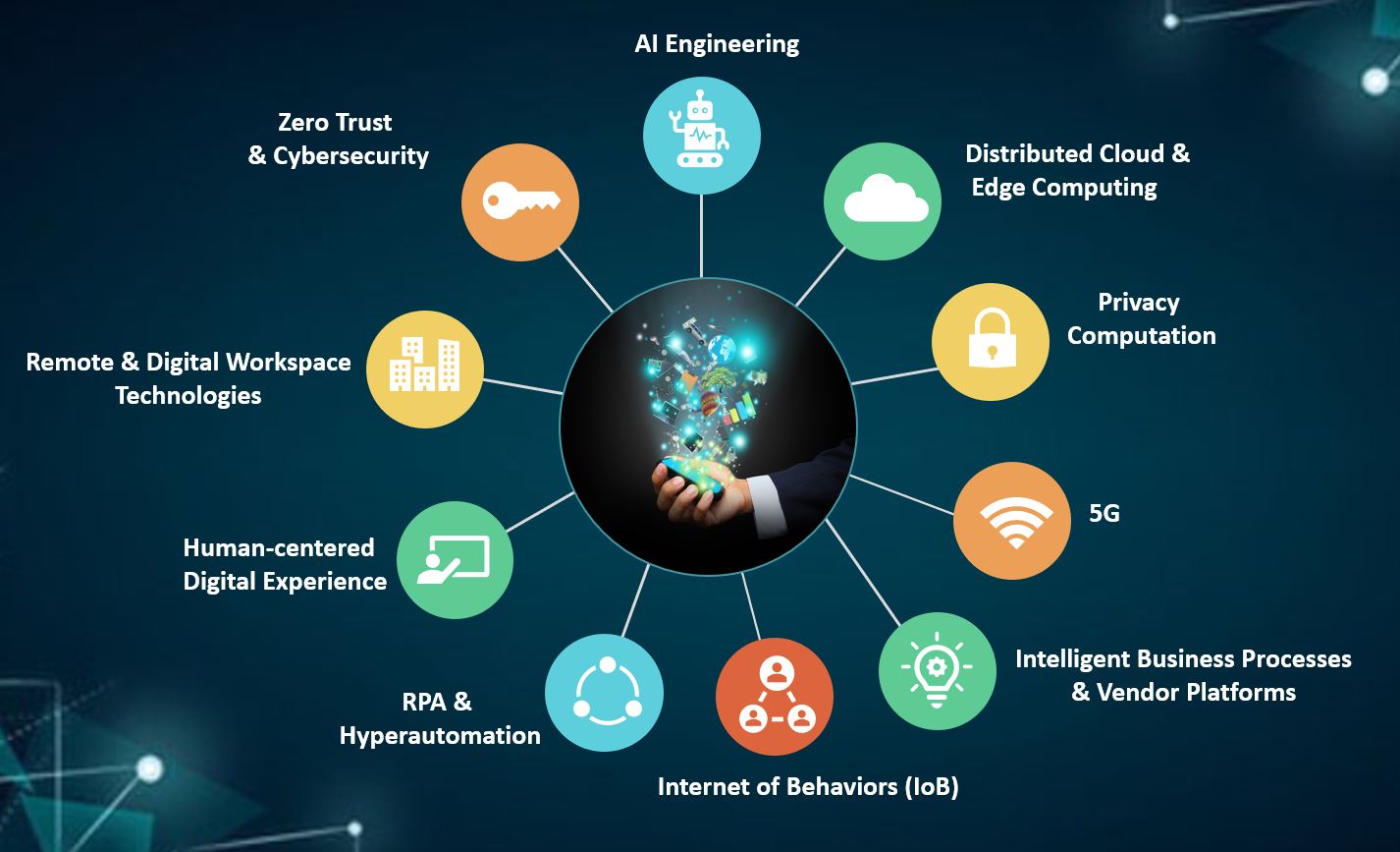 technology trend