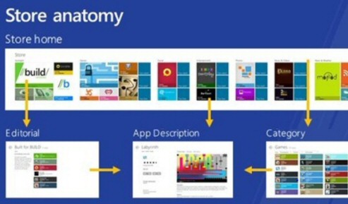 windows store