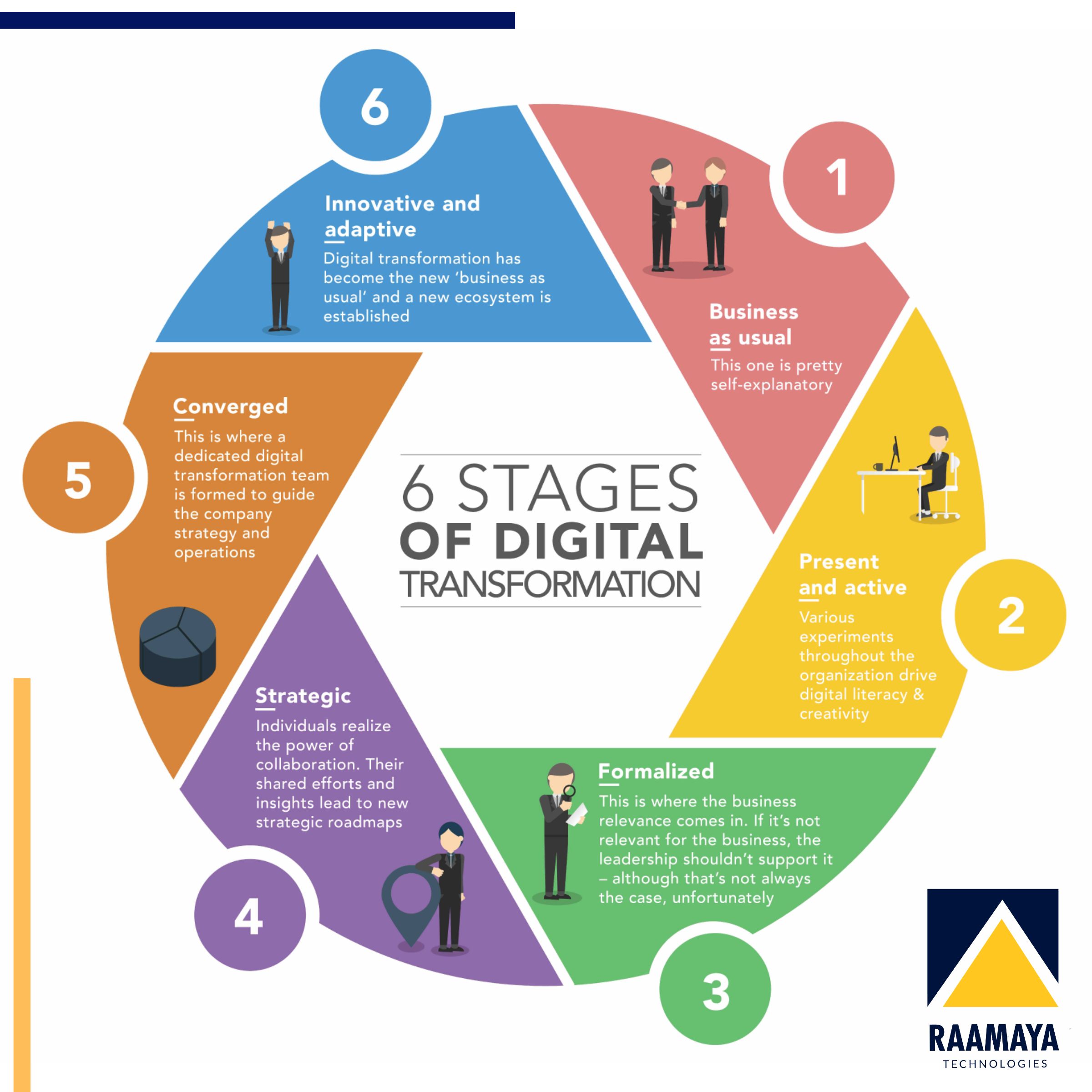 digitalization strategy