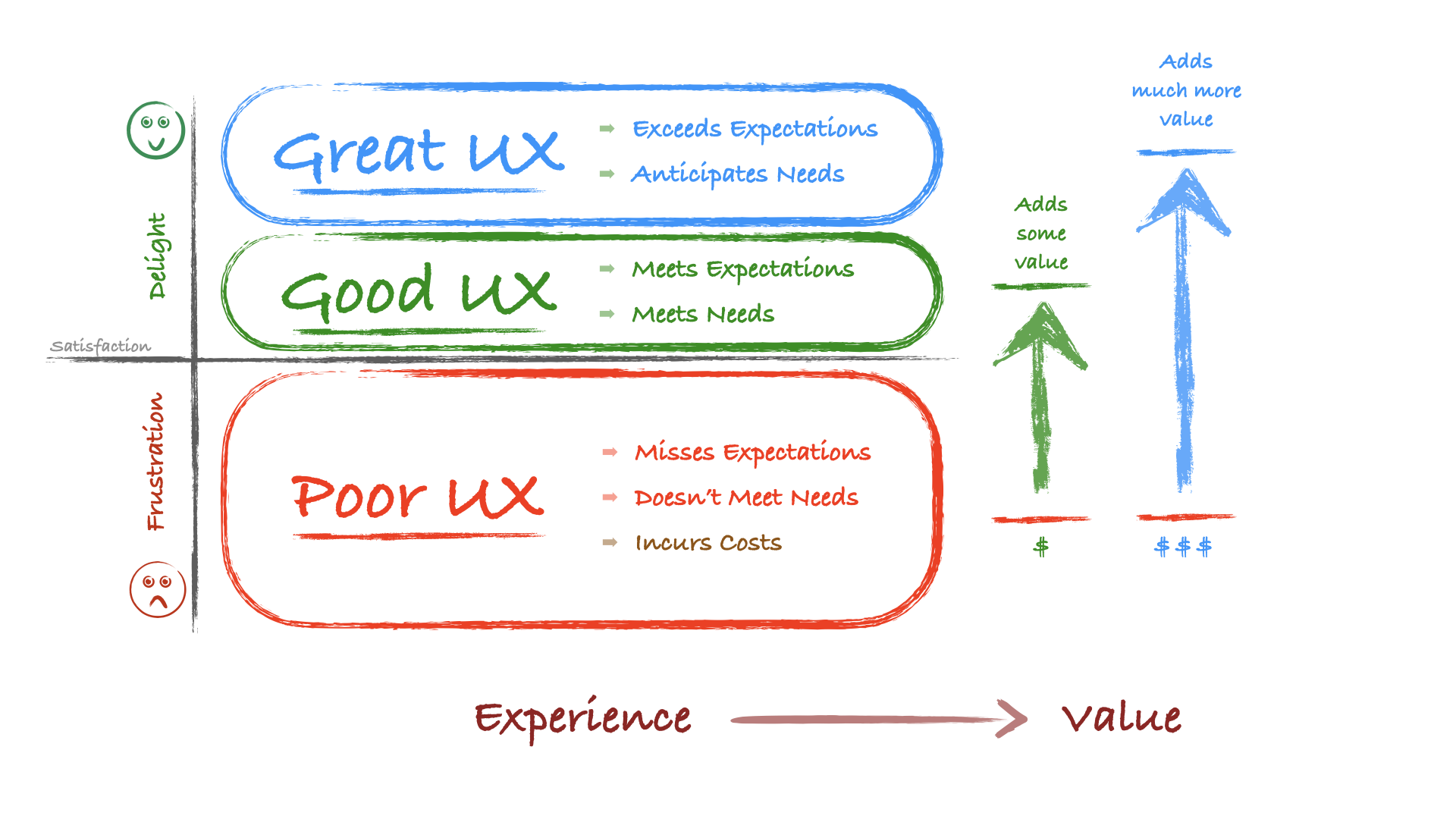 great user experience
