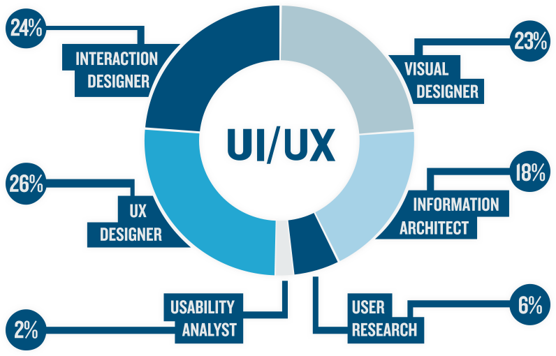 user experience web design