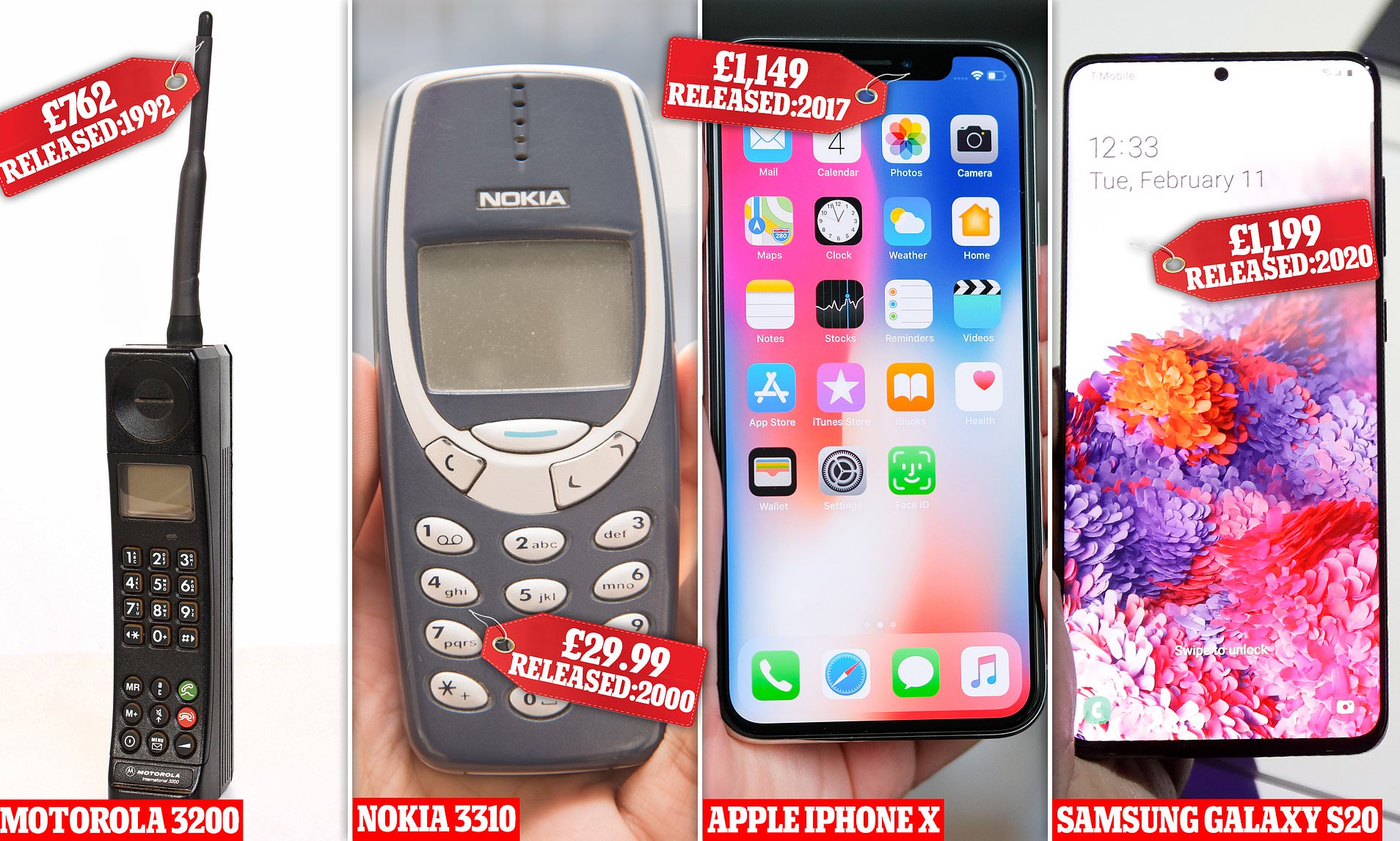 1 phone price