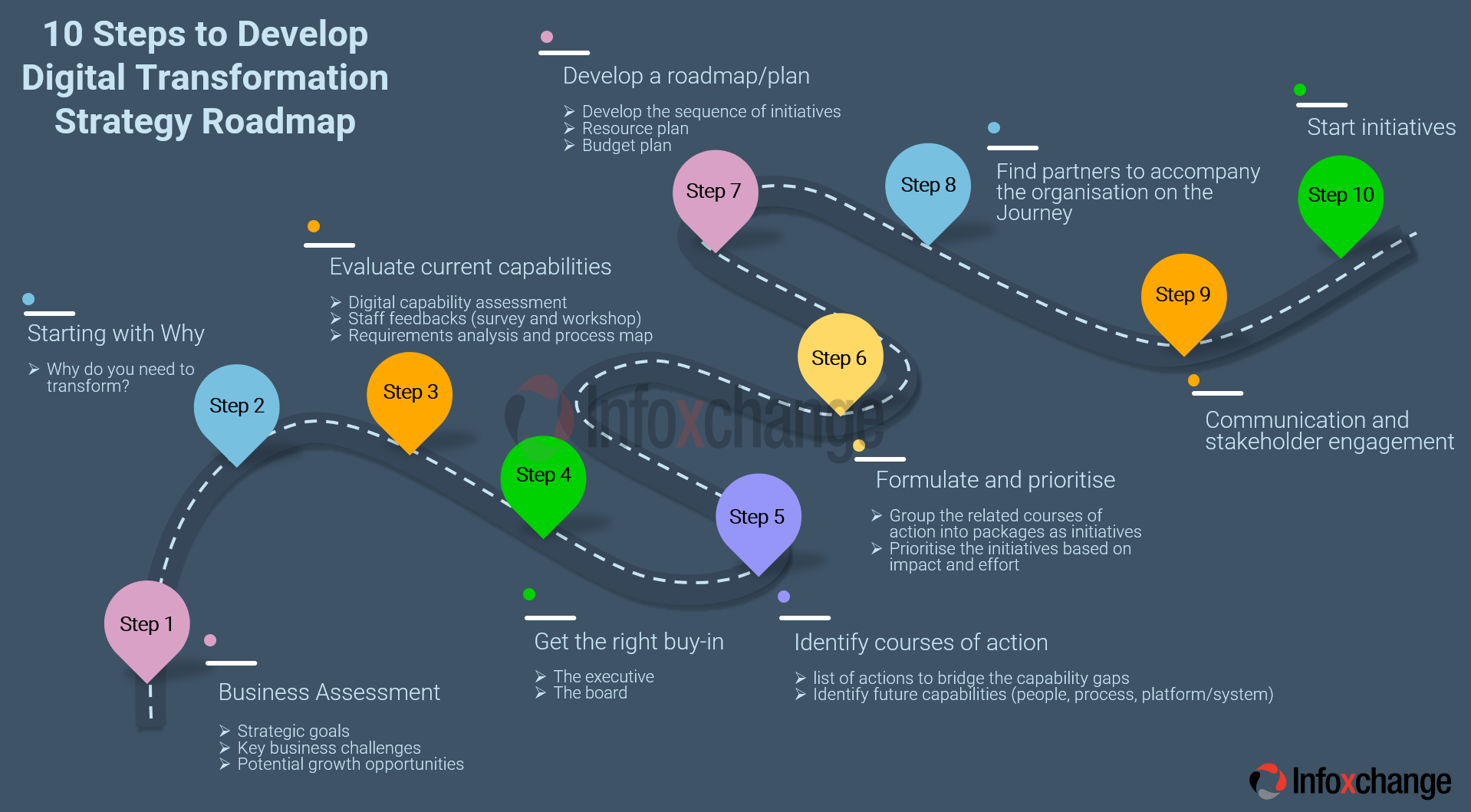 business transformation strategy