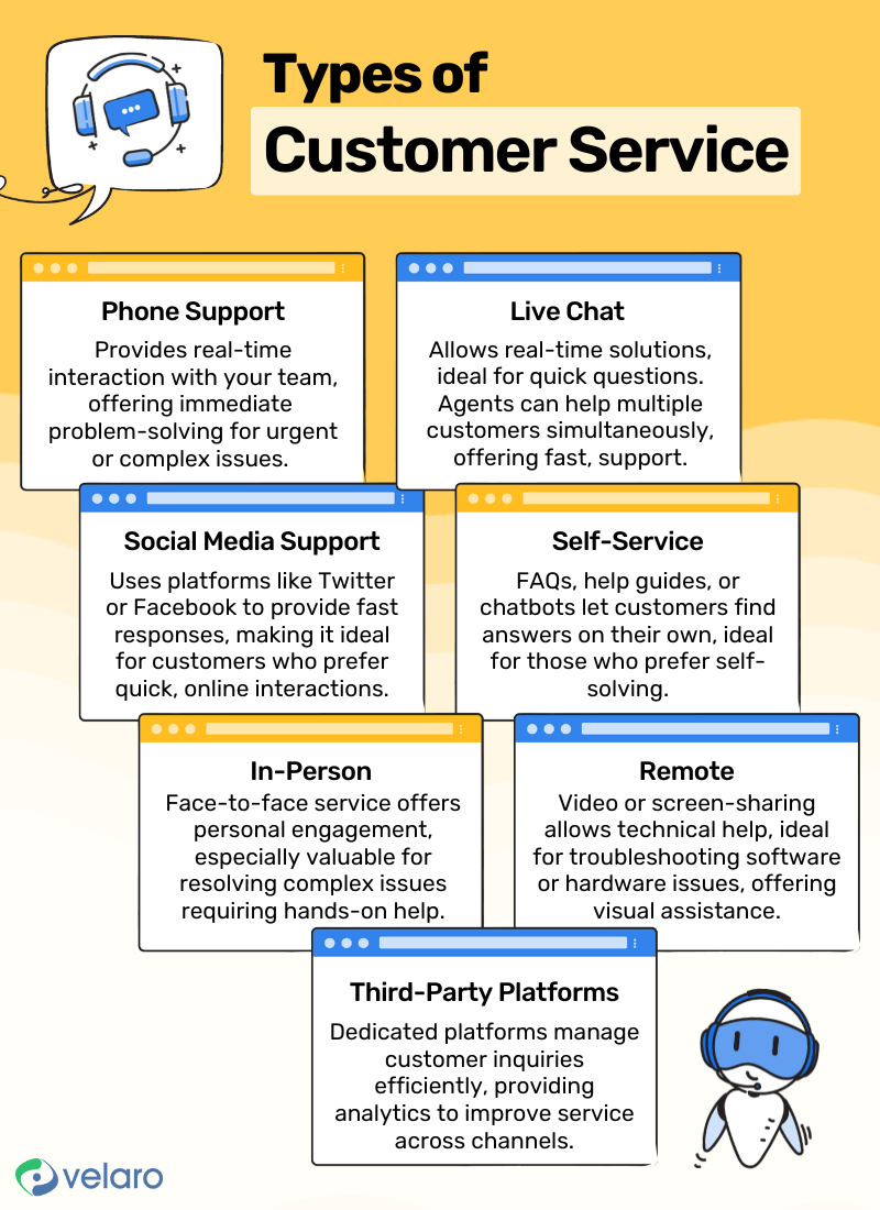 customer support services