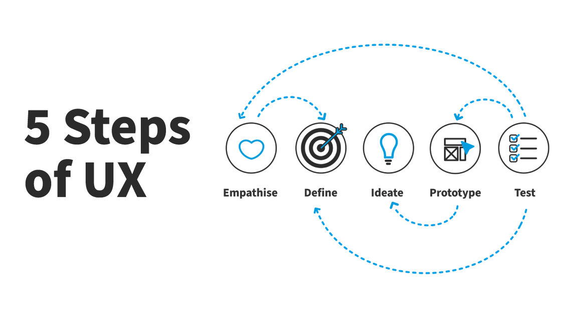 ux experience