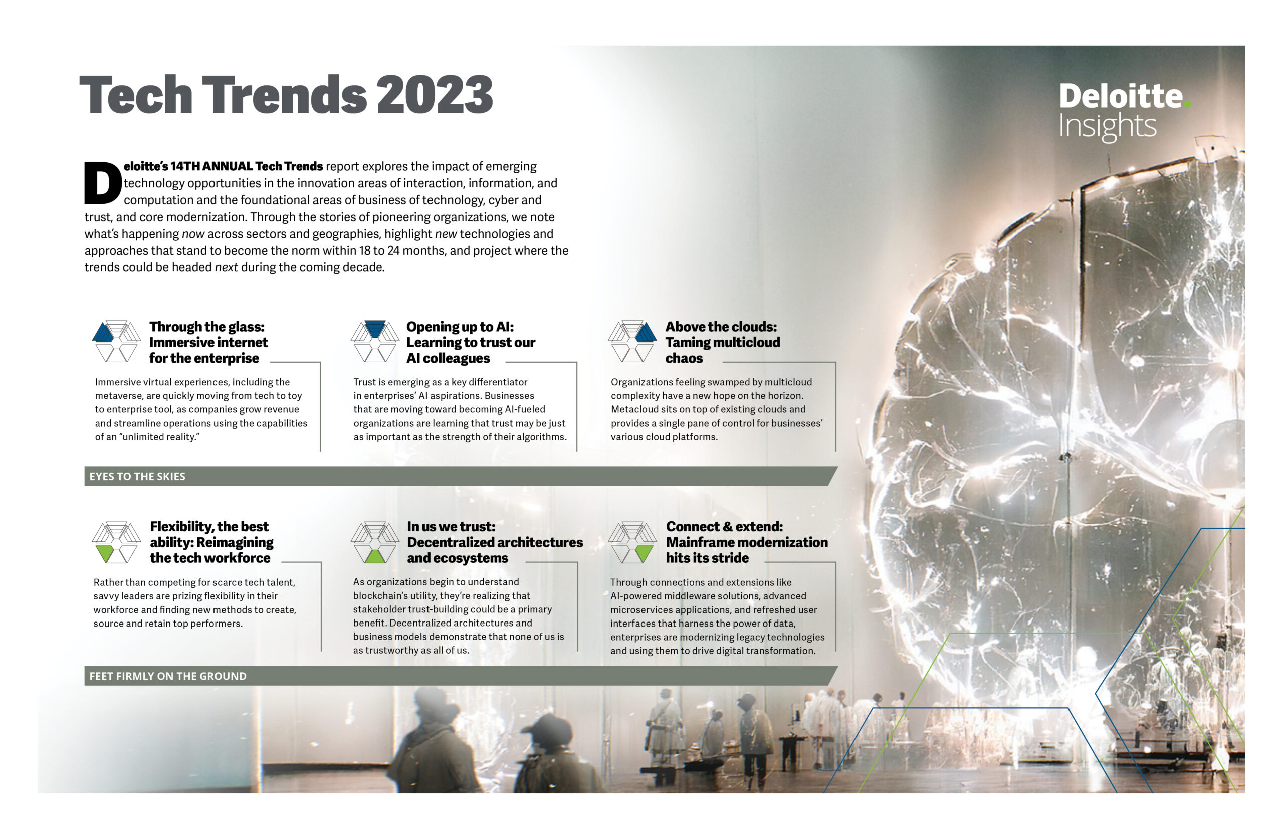 deloitte tech trends 2023