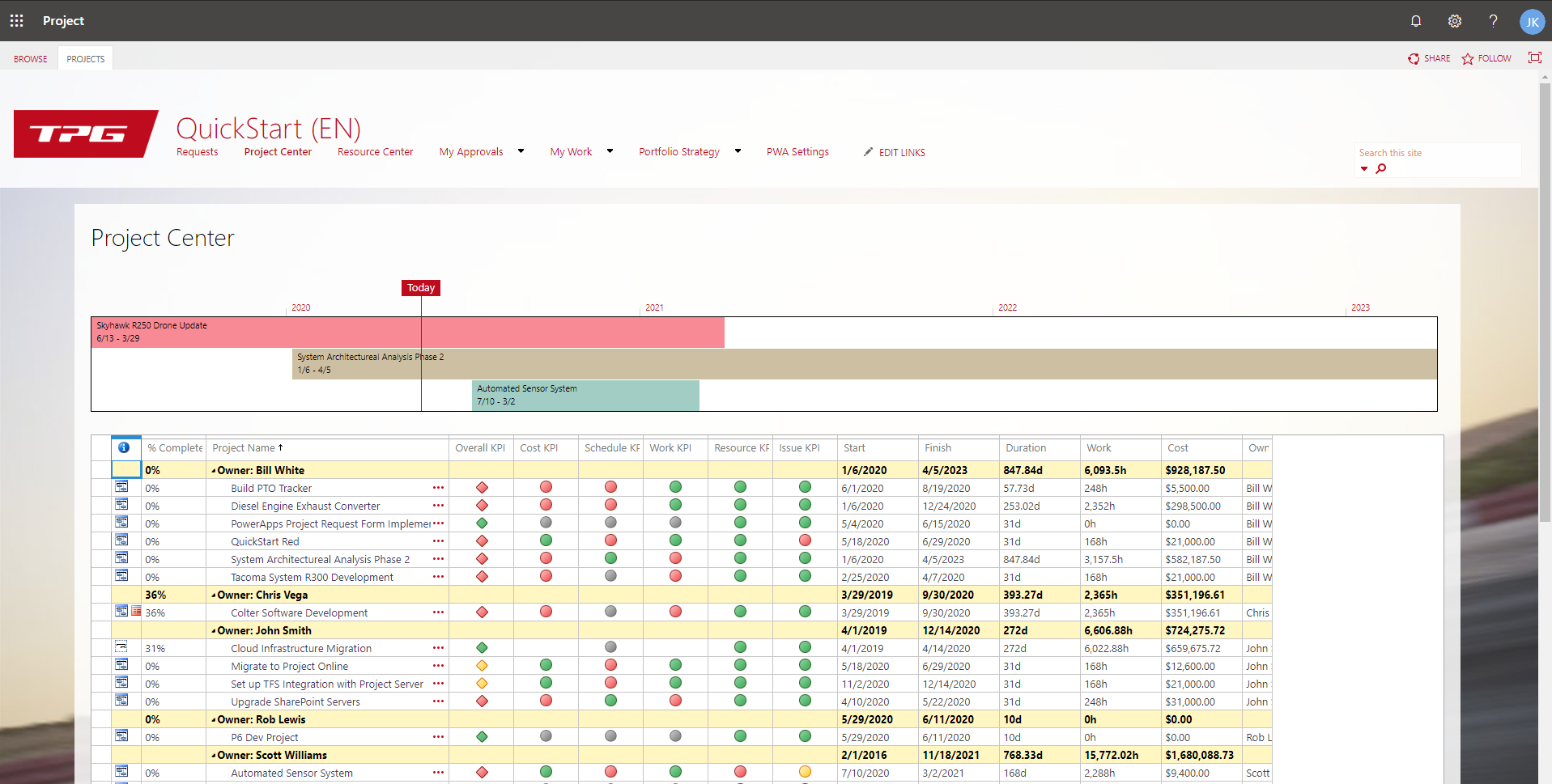 microsoft project online