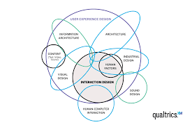 user interaction design